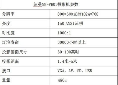 1000流明相当于多少瓦,12000流明