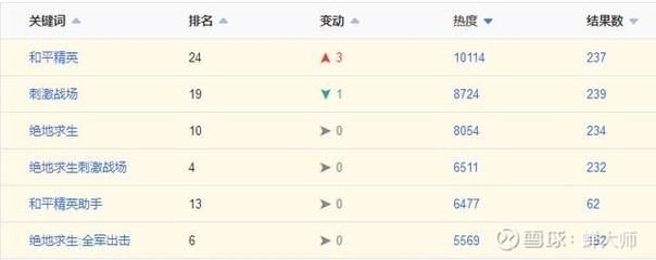 只要有热度,万物皆可蹭!ASO零成本如何蹭上万流量?