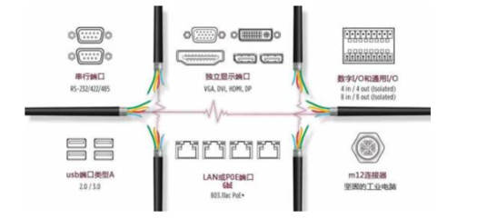 如何检测gpio的边沿