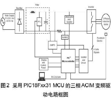 自偏压是什么意思