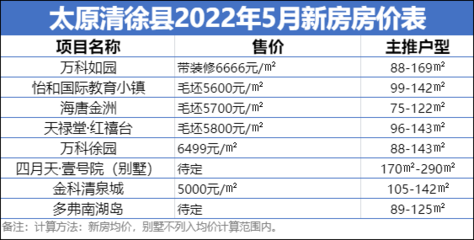 清徐房价