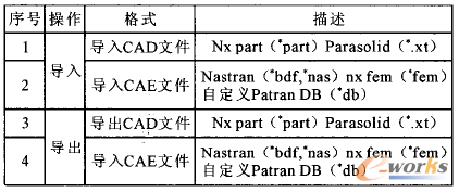 船舶 cae