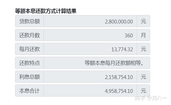 120万贷款30年