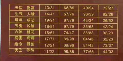 手机号风水