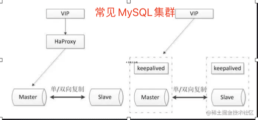 mysql数据库集群搭建