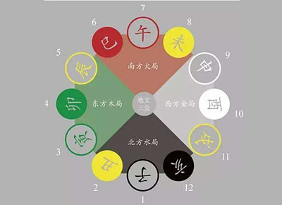 八字命理知识