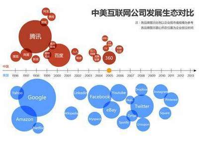 SEO优化之友链、单链和交叉链接的关系