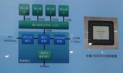 cpu sw电脑主板