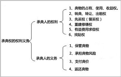 出典和出租的区别