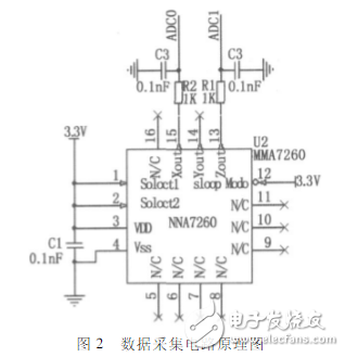 电压传感器程序