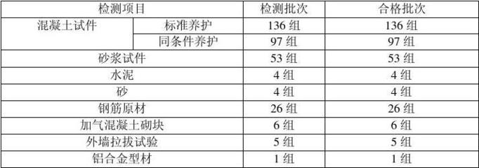 加固工程施工資質(zhì)質(zhì)保幾年（加固工程的質(zhì)量保修期） 全國鋼結(jié)構(gòu)設(shè)計公司名錄 第4張