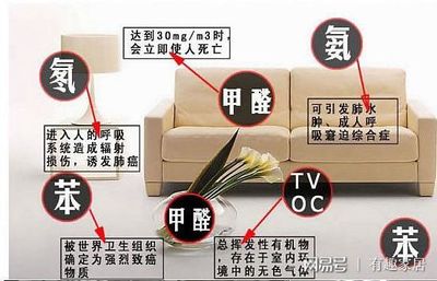 甲醛的挥发期