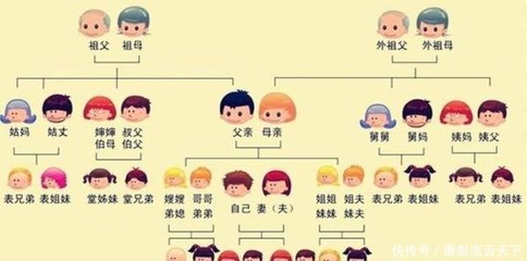 伯父是什么亲属关系