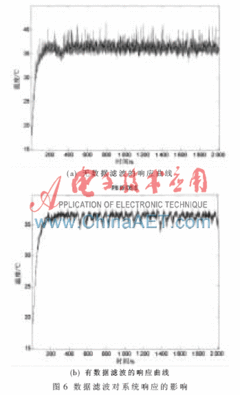 pid参数 试凑