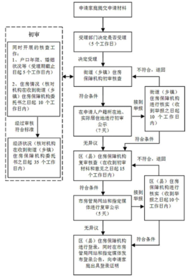 买房公积金贷款流程
