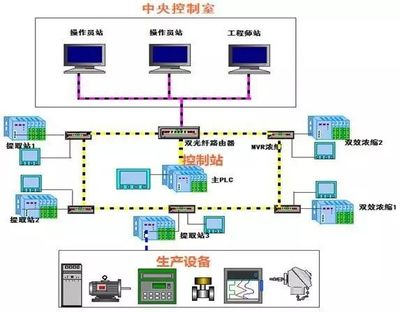 dcs系统是什么系统软件