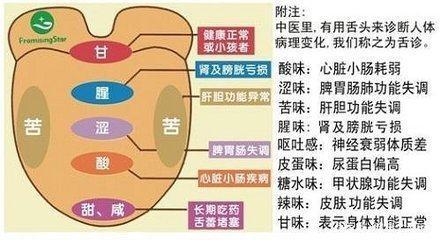 小孩舌头发白是怎么回事