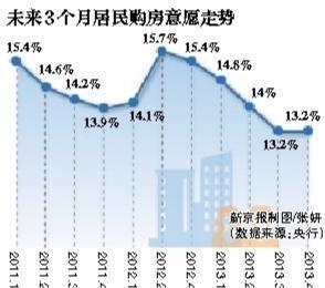 未来楼市房价走势预测