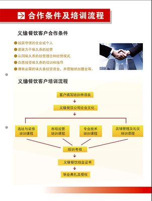 物业管理都包括什么