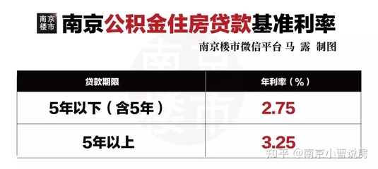 60岁能不能贷款