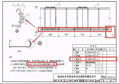 电缆桥架设计标准