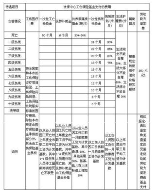 工伤伤残等级鉴定流程