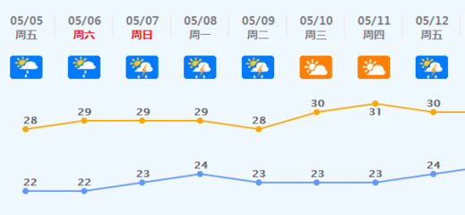 合力天气是什么天气呢