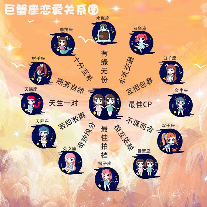 12星座关系图