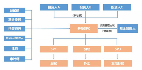 什么叫子基金