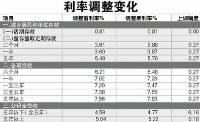 2017年贷款基准利率是多少