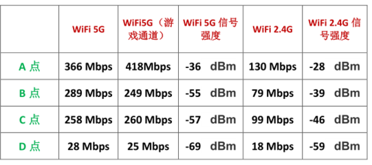 wifi传输速率什么