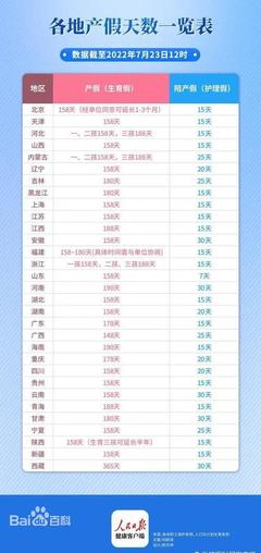 贵州产假