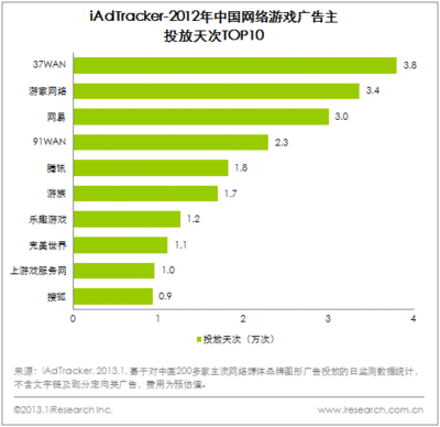 艾瑞咨询 lol玩家数据