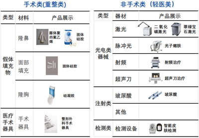 工具的定义