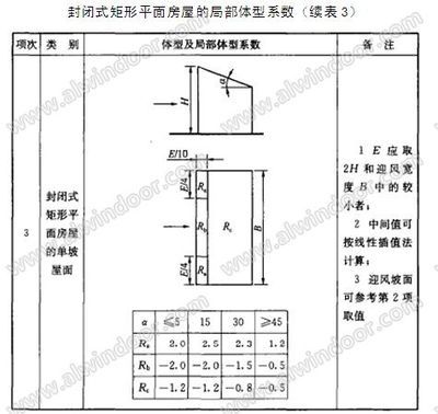 幕墻結(jié)構(gòu)計(jì)算工程師培訓(xùn)內(nèi)容有哪些（幕墻工程項(xiàng)目常見問題解析） 建筑方案設(shè)計(jì) 第5張