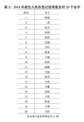 男孩常用名字大全排名