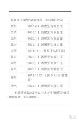 宁波交通事故赔偿标准