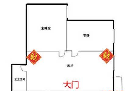 客厅风水方位图