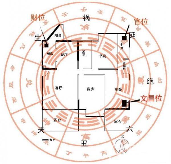 风水害人