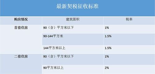 不交契税能办房产证吗