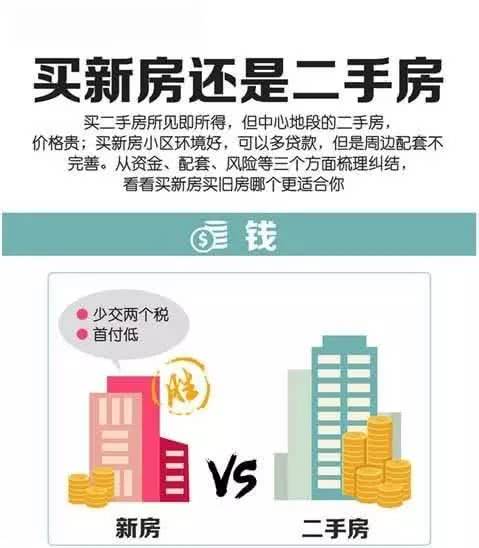 现在买二手房怎么样