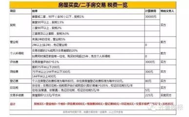 144平米以上房子税费