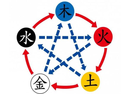 什么是向上五行