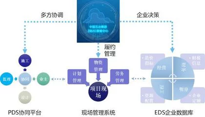 信息系统等保工作说明书中包含哪些关键要素？