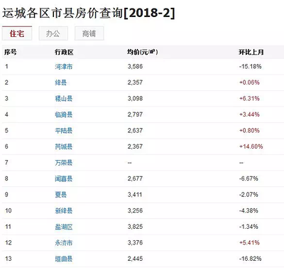 山西省大同市房价
