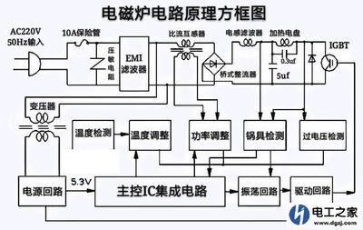 过压欠压是什么原因