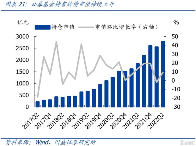 債市踩剎車，公募基金積極調(diào)整債基投資策略