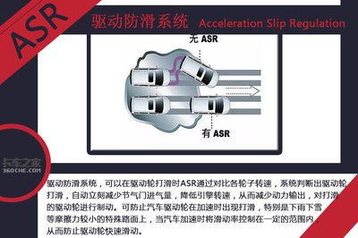 asr什么意思