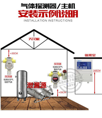 厨房可燃气体探测安装位置