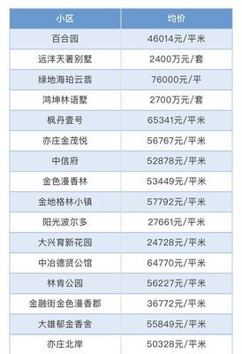 北京大兴二手房房价